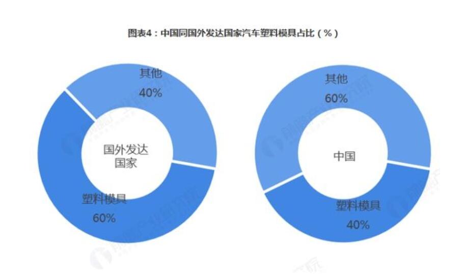 2019����܇ע��ģ���ИI���õ���ǰ�lչ